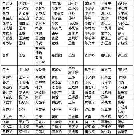 ����ʱ��ȫ������������Ʒչ������ѡ����