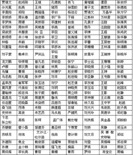 ����ʱ��ȫ������������Ʒչ������ѡ����