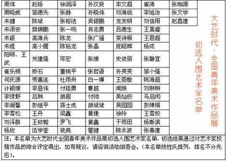 ����ʱ��ȫ������������Ʒչ������ѡ����