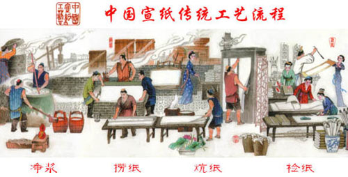 宣纸的自作工艺(中国山水画艺术网)