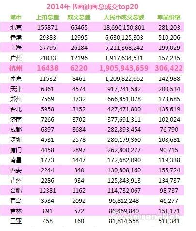 �黭���ͻ��ɽ�����TOP20