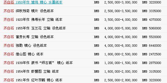 拍卖30年 字画捡漏可遇不可求