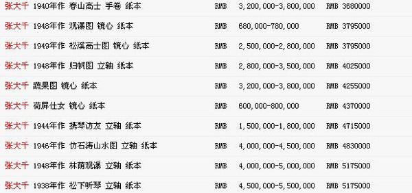 拍卖30年 字画捡漏可遇不可求